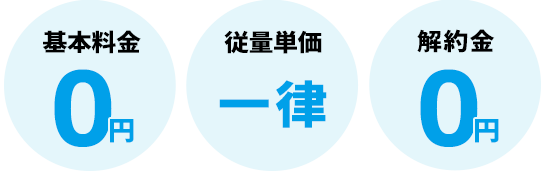 基本料金0円・従量単価一律・解約料0円